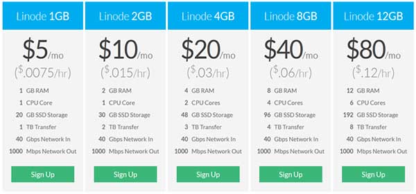 Linode服务器2017最新优惠月付仅需5美元